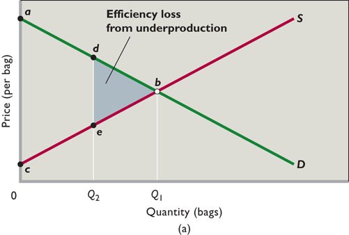 Chapter 3 Supply And Demand