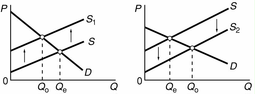 review-the-economic-functions-of-government