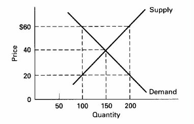 Economics Chapter 4 Section 2 Shifts Of The Demand Curve Answers
