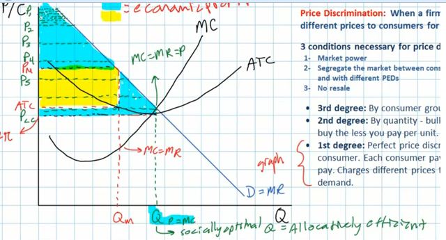 price-discrimination-monopoly-example-understanding-the-3-types-of