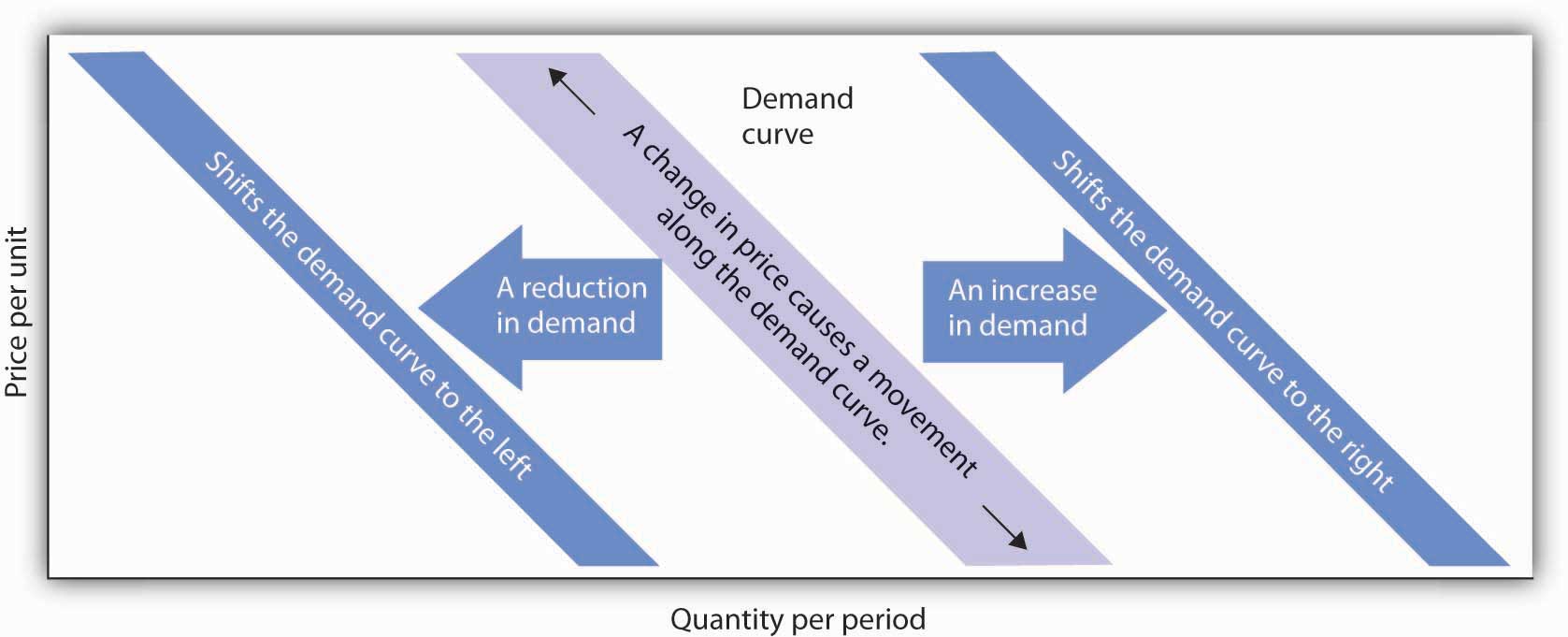 Econ Supply Curve Worksheet Answers Promotiontablecovers