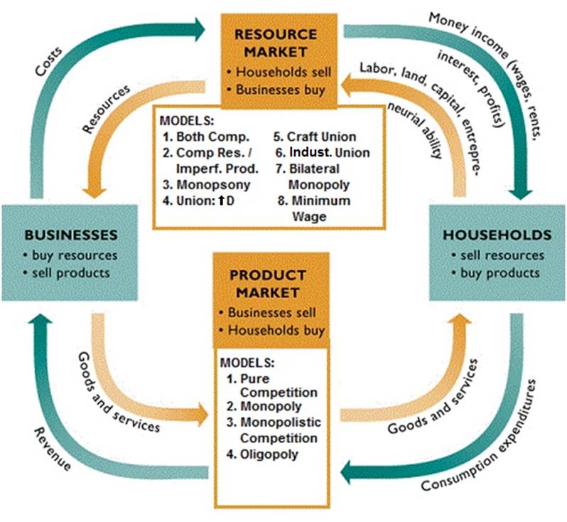 labour-market-infographic