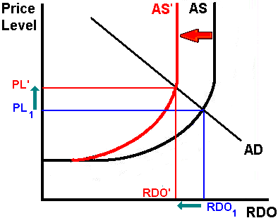 Introduction To Macroeconomics In The Global Economy