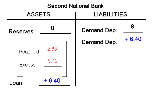 how-do-banks-create-money-a-simple-model