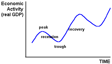 Unemployment And Inflation