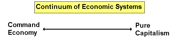 mixed economy definition in economics