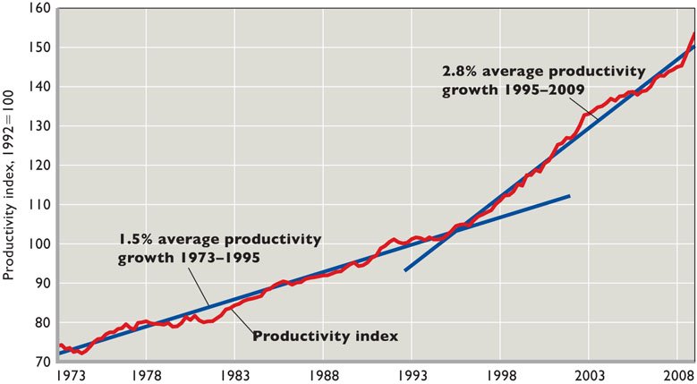 economic-growth-rates-in-follower-countries-derivbinary