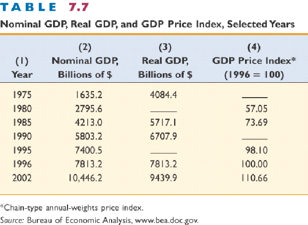 nominal gdp definition