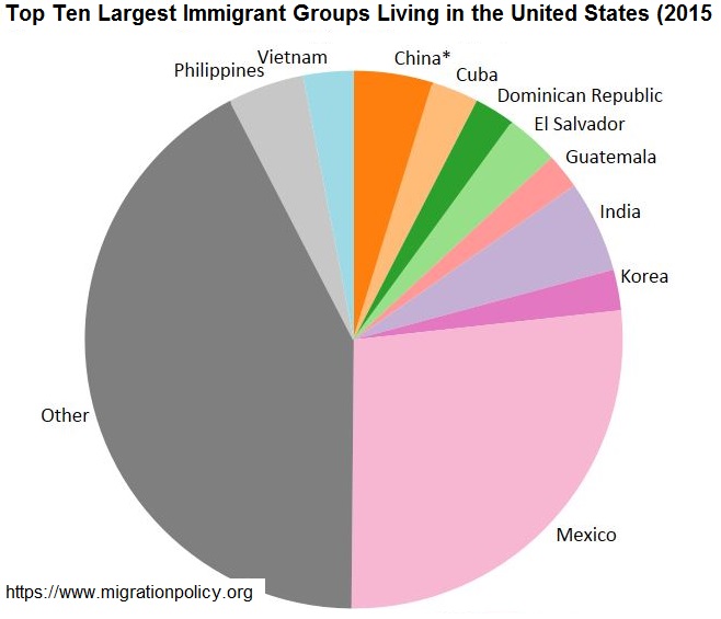 India is a top source and destination for world's migrants