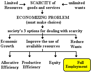 economic predictability definition