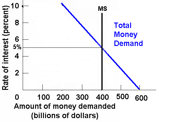 monetary policy graph