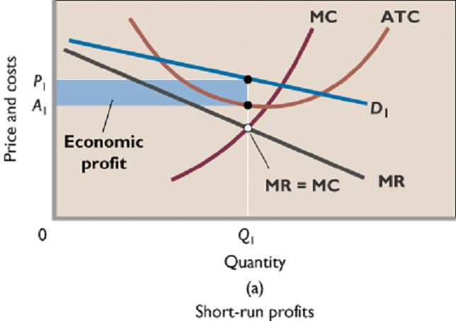 collusion economics example