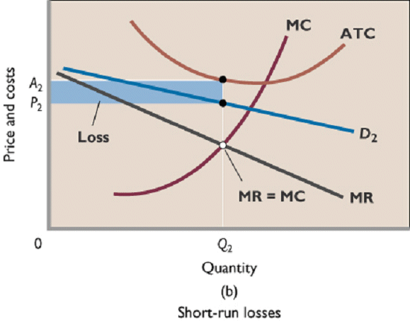 oligopoly graph