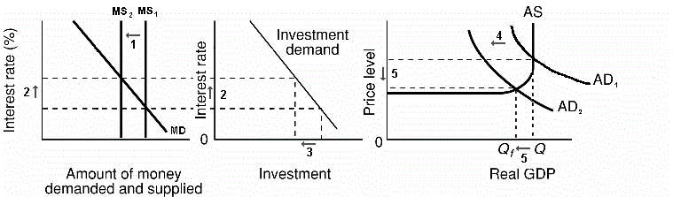 Overnight Rate (Federal Funds Rate): Definition and How It Works