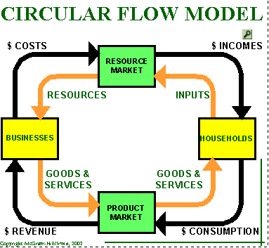 monopolistic competition products