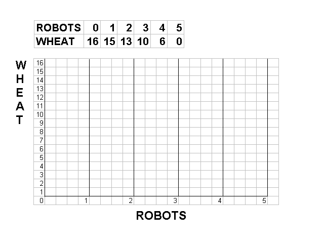 Blank Grain Size Distribution Chart