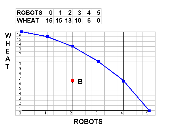 relationship between scarcity choice and opportunity cost pdf