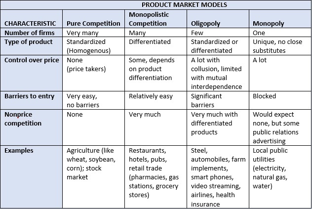 similarities between perfect competition and oligopoly