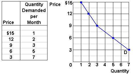 supply and demand examples for high school students