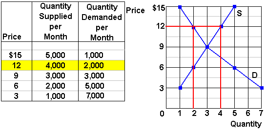 explain equilibrium price