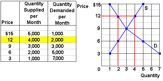 Demand And Supply