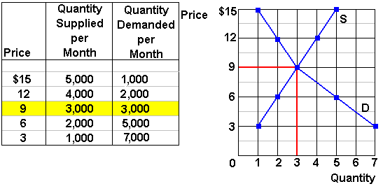 market supply and demand curve