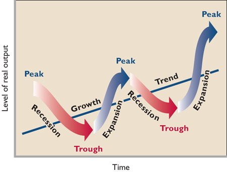 Boom And Bust Cycle: Definition, How It Works, and History