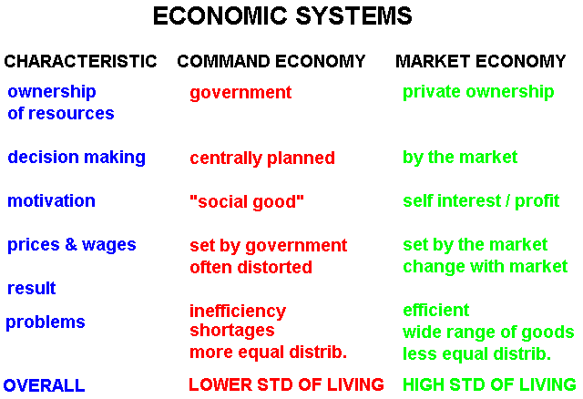 characteristics-of-mixed-economy-a-mixed-economic-system-which