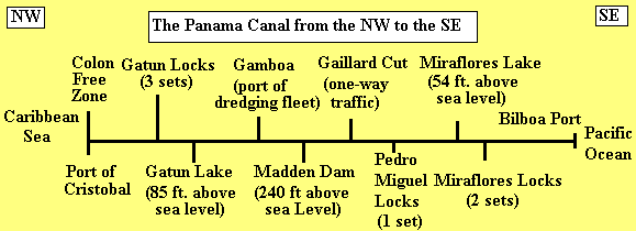 GEOG 332 Panama Canal